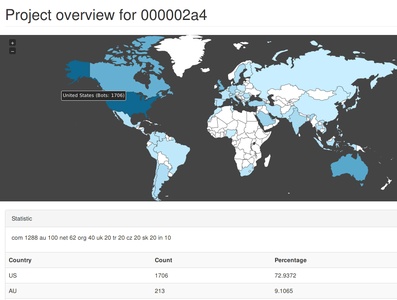 Partial Passive Takedown and Sinkholing of the Vawtrak Botnet